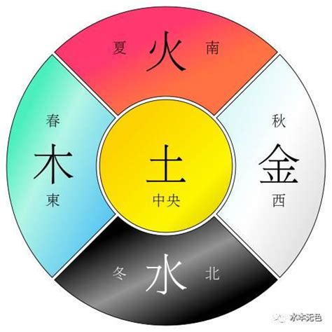 五行屬水的繁體字